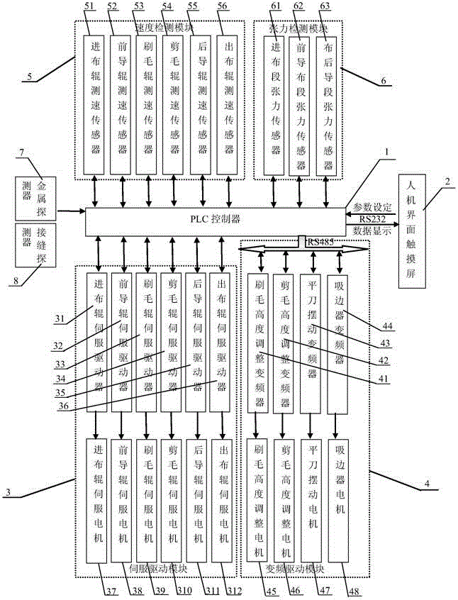 A kind of real-time control system and control method of shearing machine tension