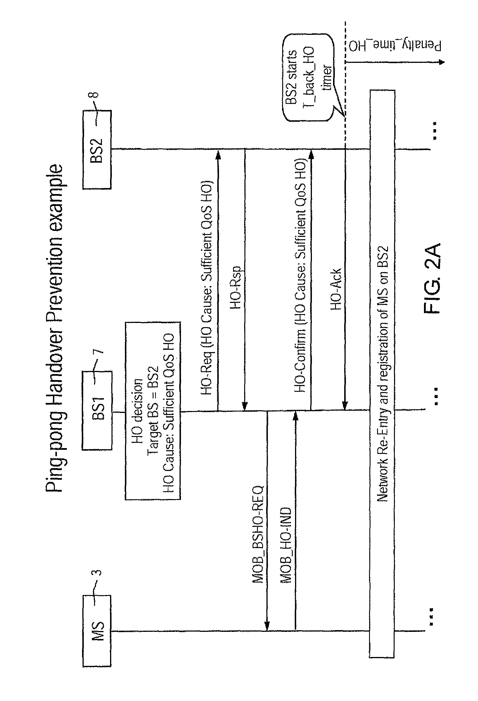 Method for preventing ping-pong handover effect in mobile WiMAX networks