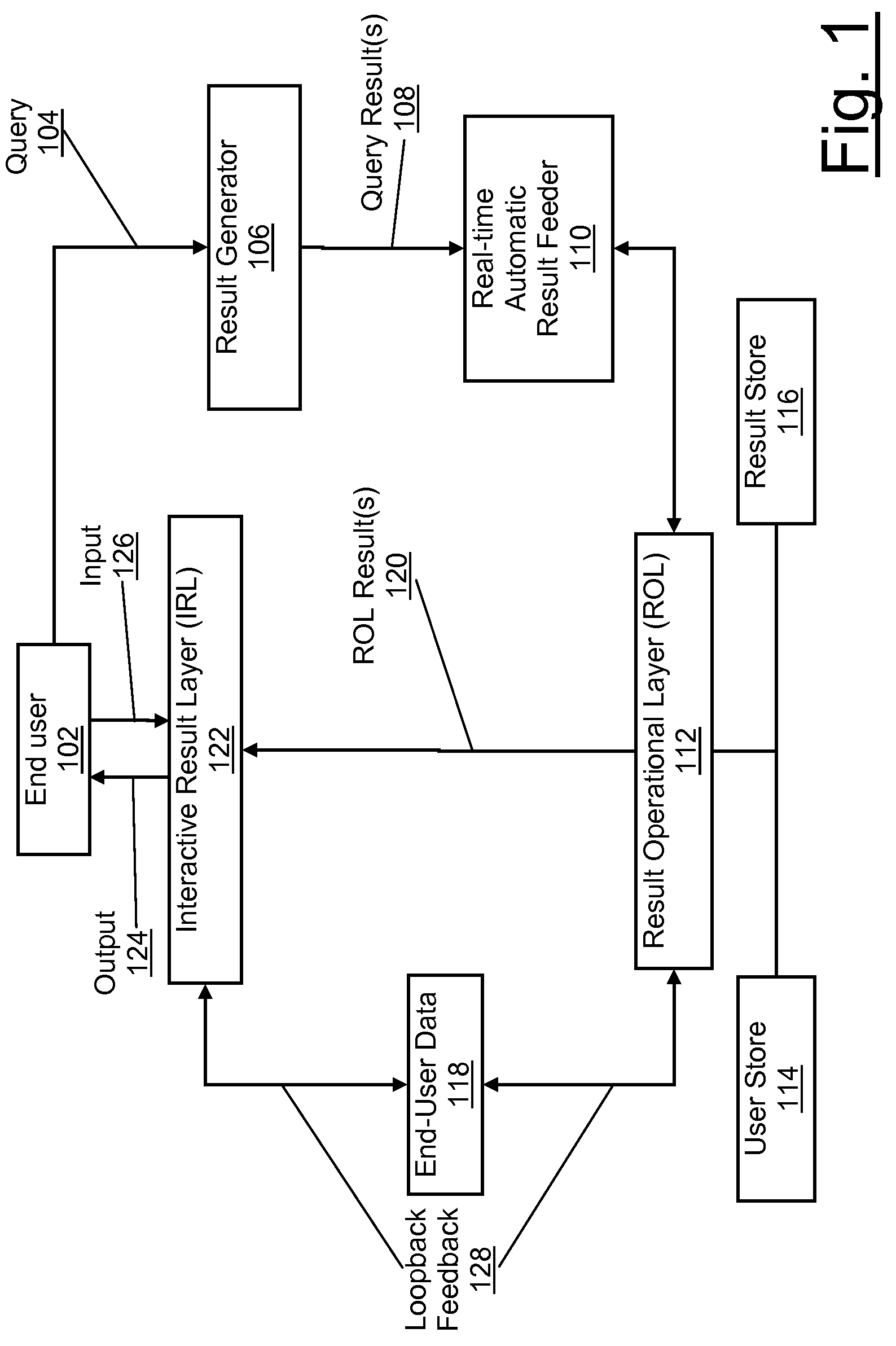 System and method to facilitate real-time end-user awareness in query results through layer approach utilizing end-user interaction, loopback feedback, and automatic result feeder