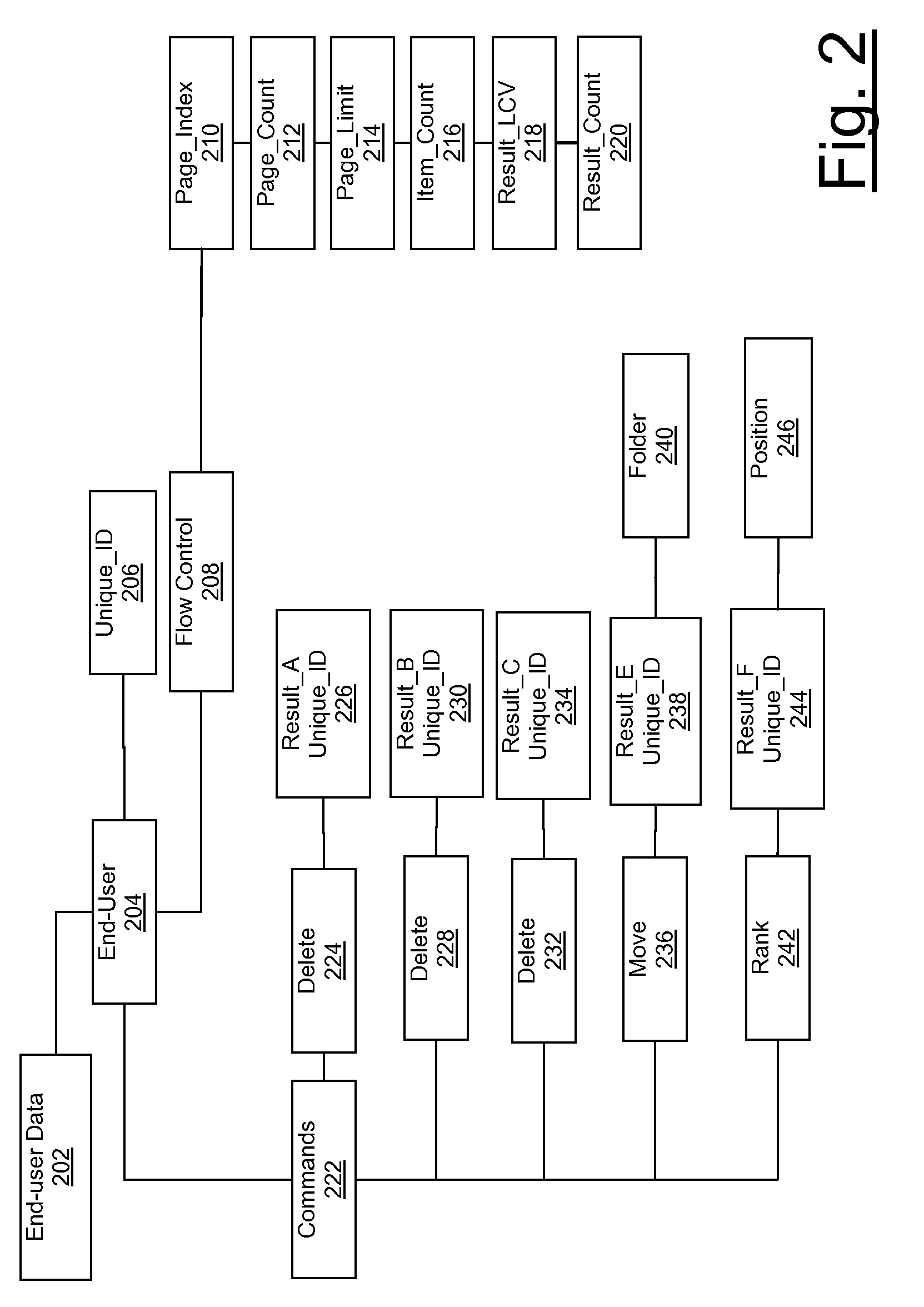 System and method to facilitate real-time end-user awareness in query results through layer approach utilizing end-user interaction, loopback feedback, and automatic result feeder