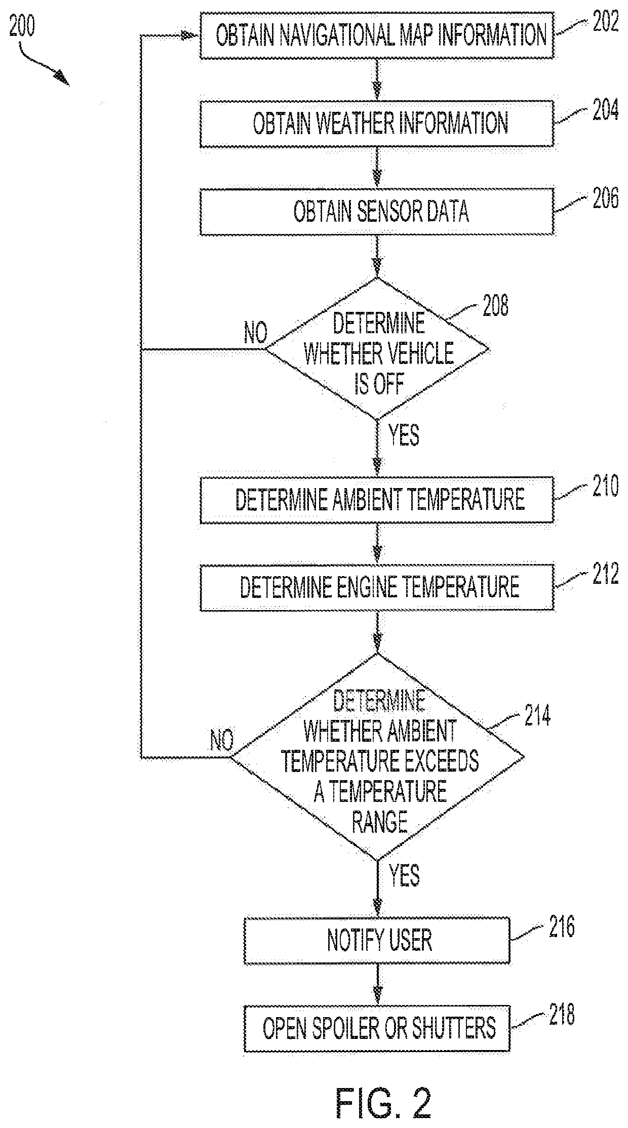 Smart grille shutter in connected vehicle