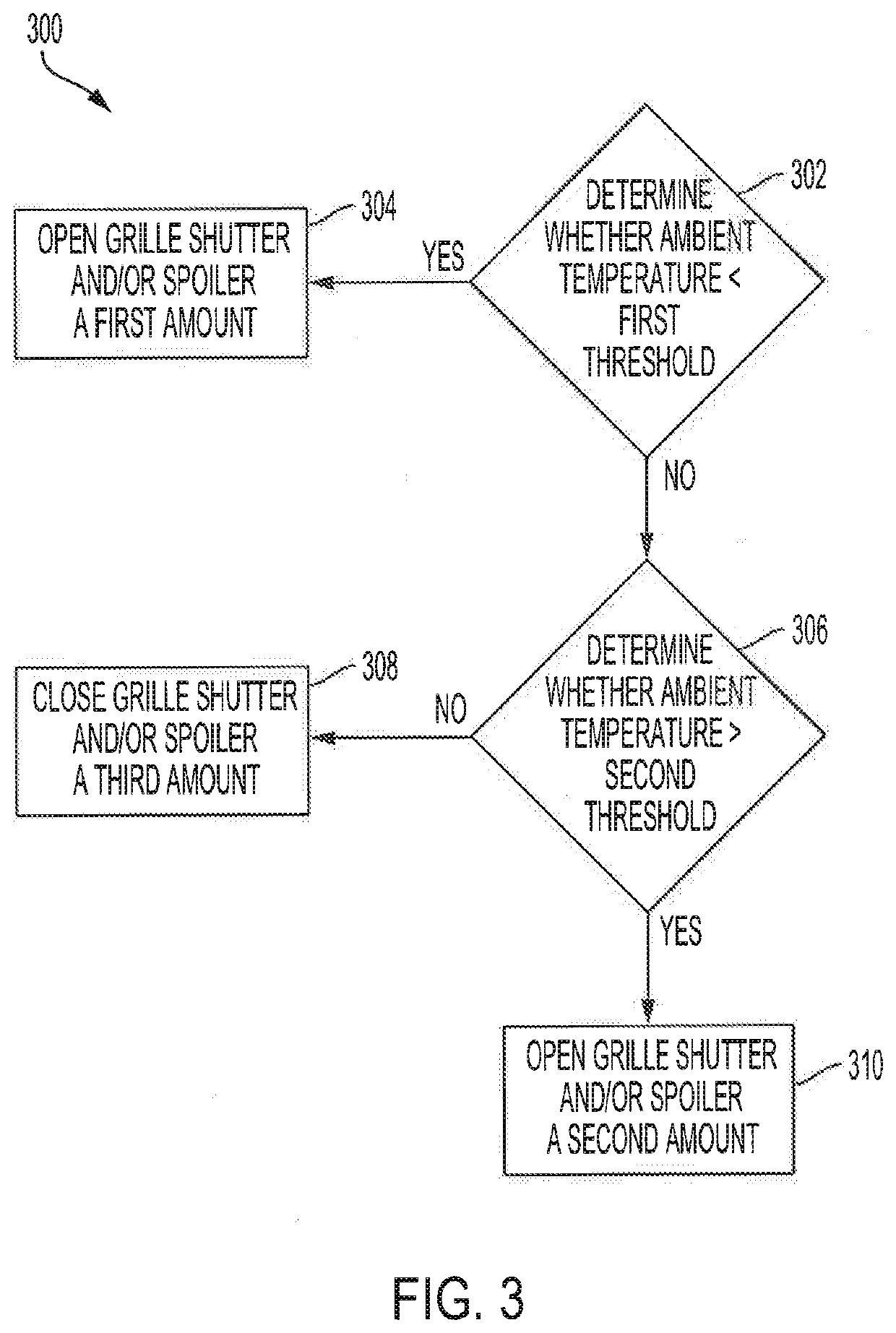 Smart grille shutter in connected vehicle