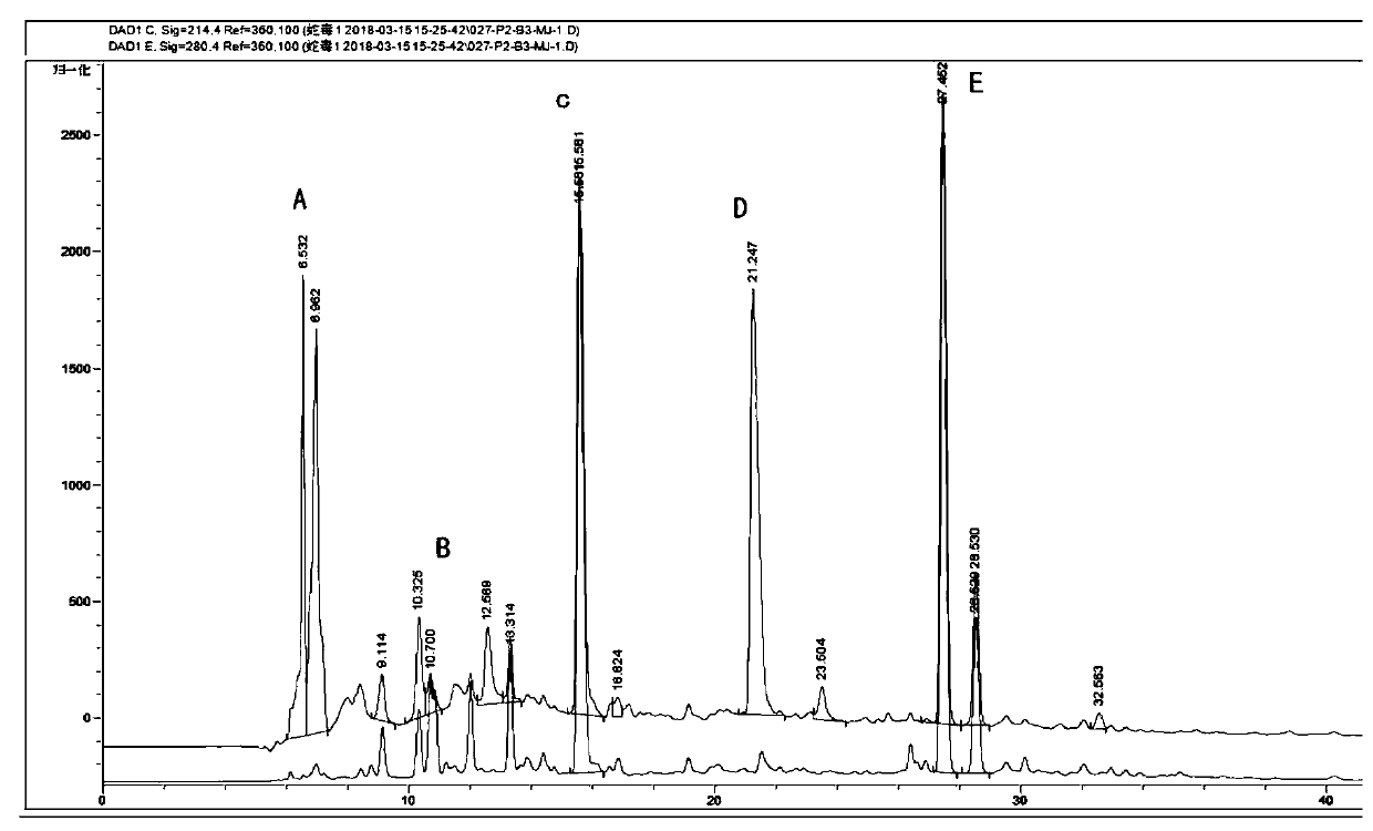 Method for preparing Deinagkistrodon acutus polypeptide through enzymolysis