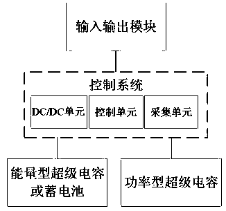 Stable-peak power supply system and operation method thereof