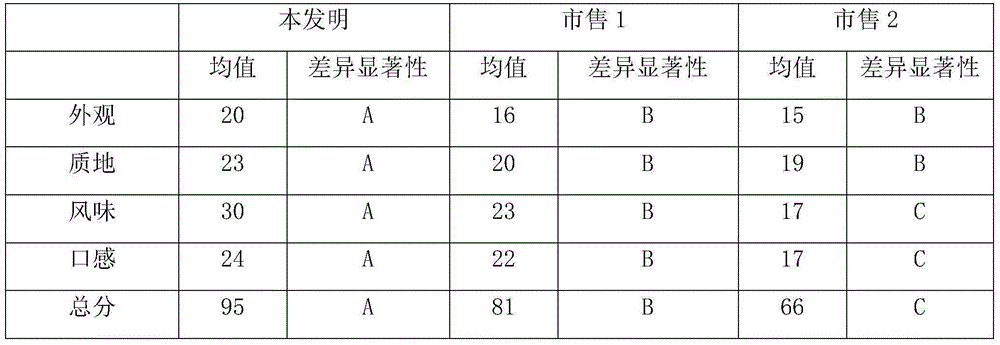 Blueberry press candy capable of regulating gastrointestinal functions of human body and preparation method thereof