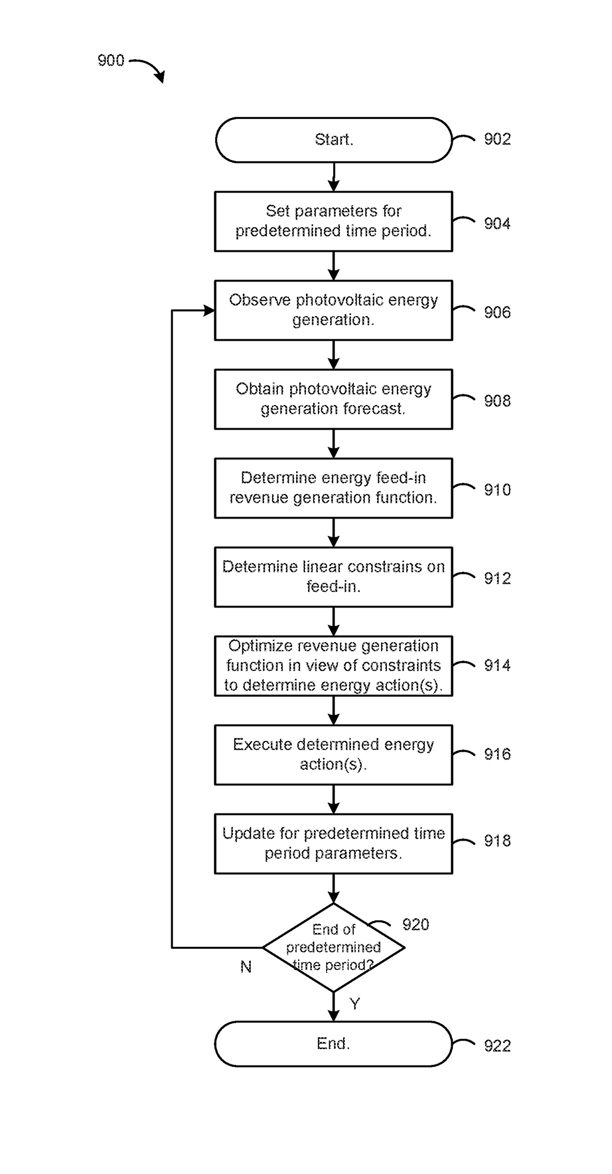 Methods and systems for providing photovoltaic plant power feed-in