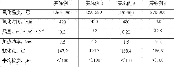 High softening point asphalt granules for drilling fluid and preparation method thereof