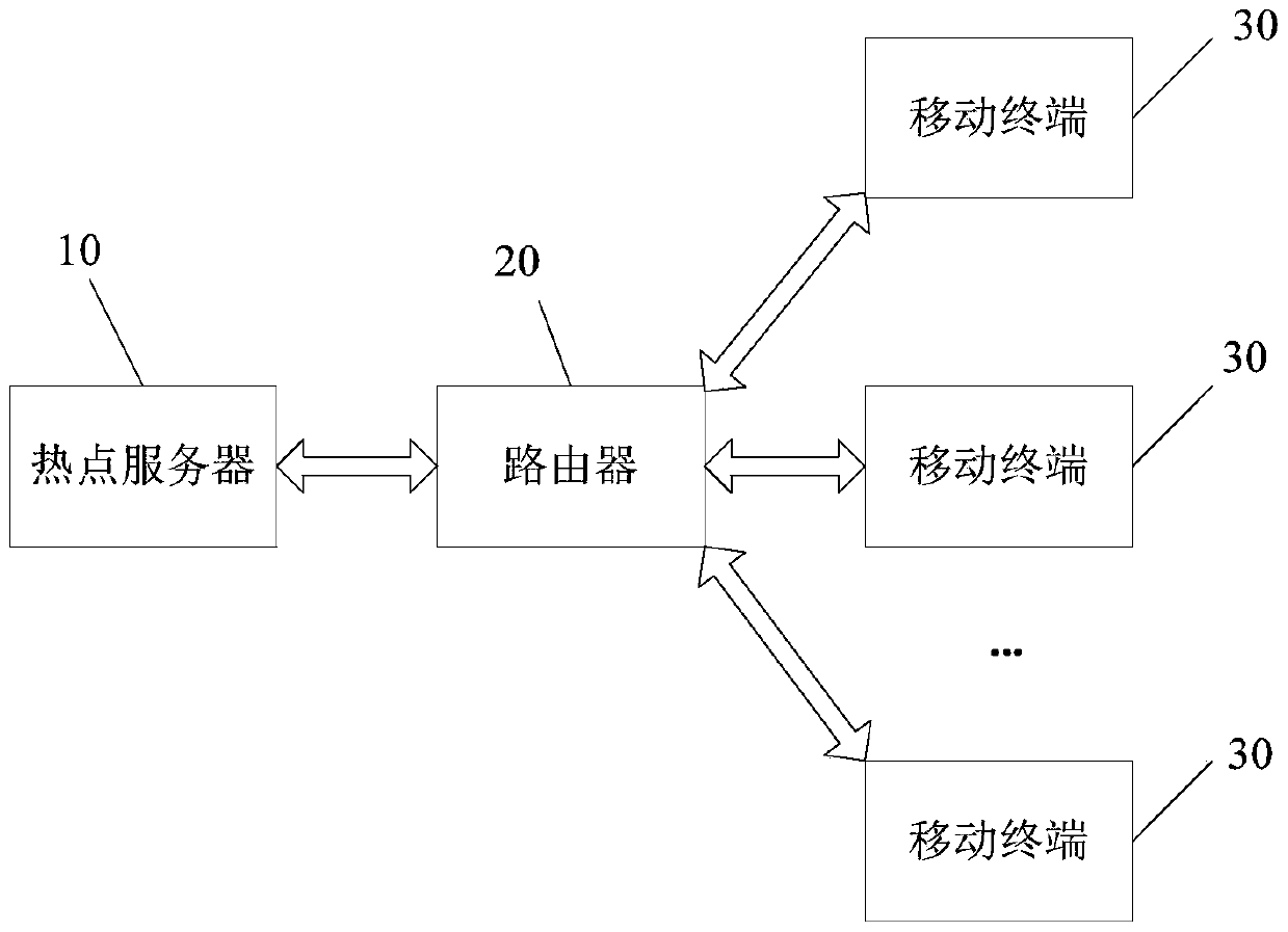 A kind of wireless wifi hotspot sharing method and system