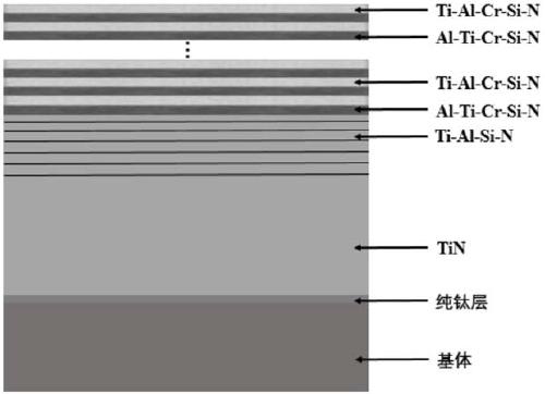 Ti/TiN/TiAlSiN/TiAlCrSiN nanometer multi-layer gradient film and preparation method thereof