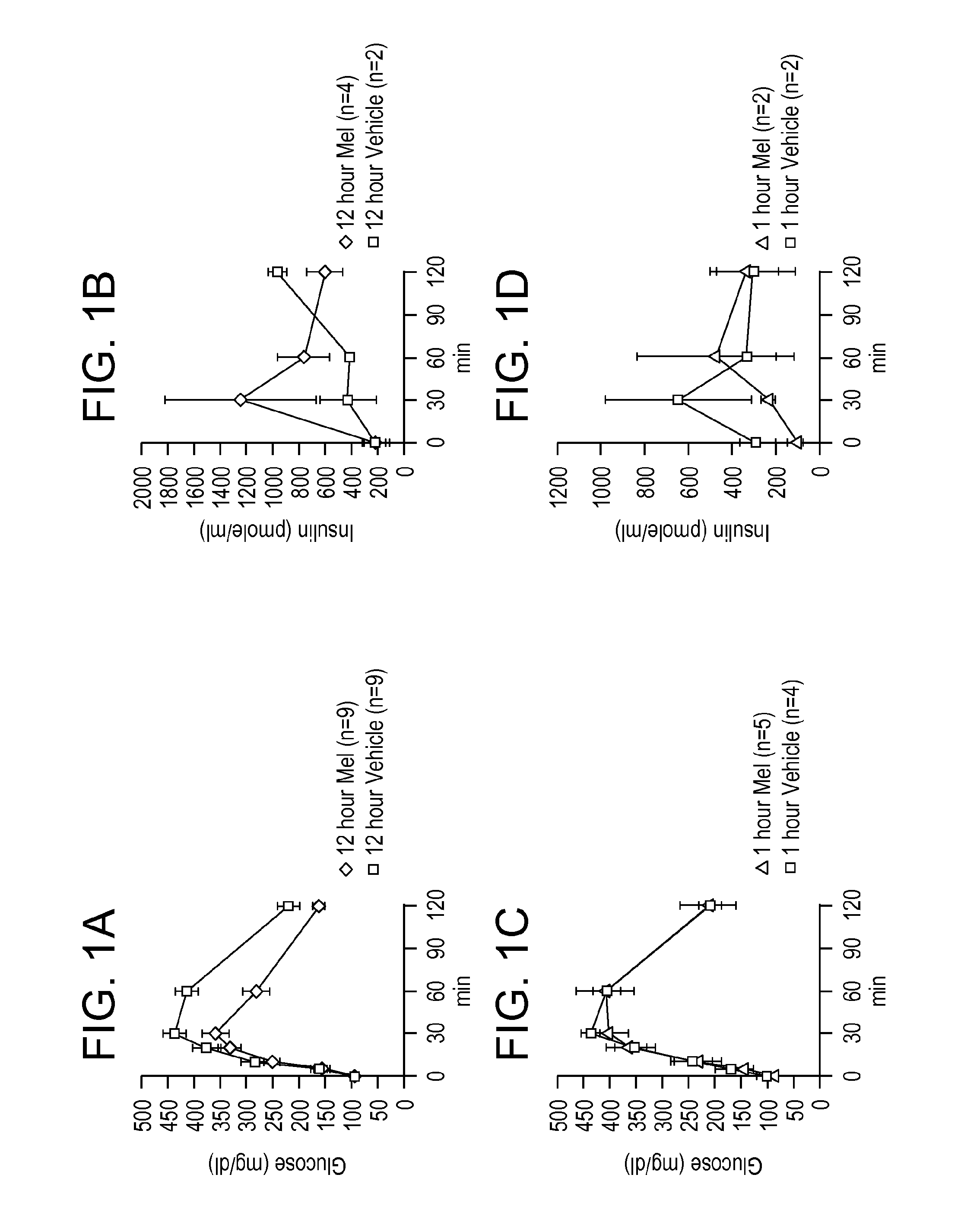 Compositions and methods for diabetes treatment