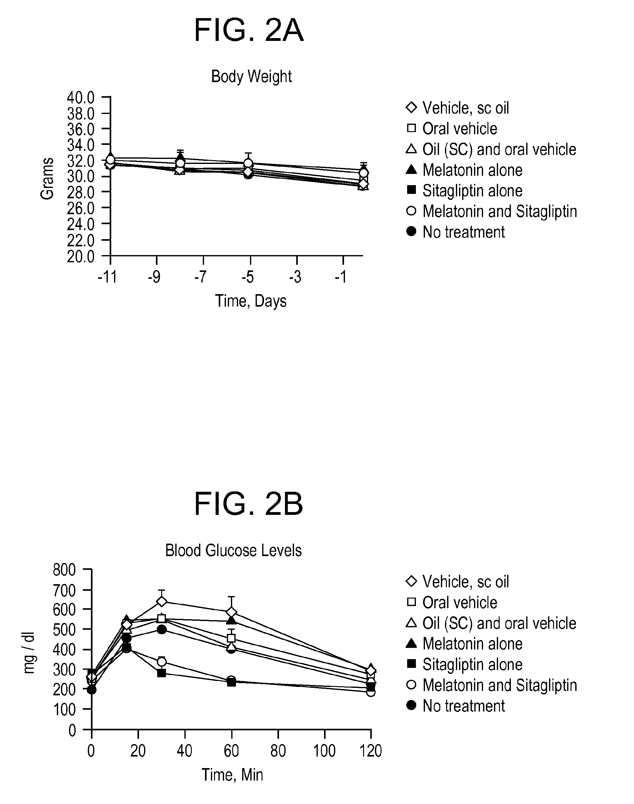 Compositions and methods for diabetes treatment