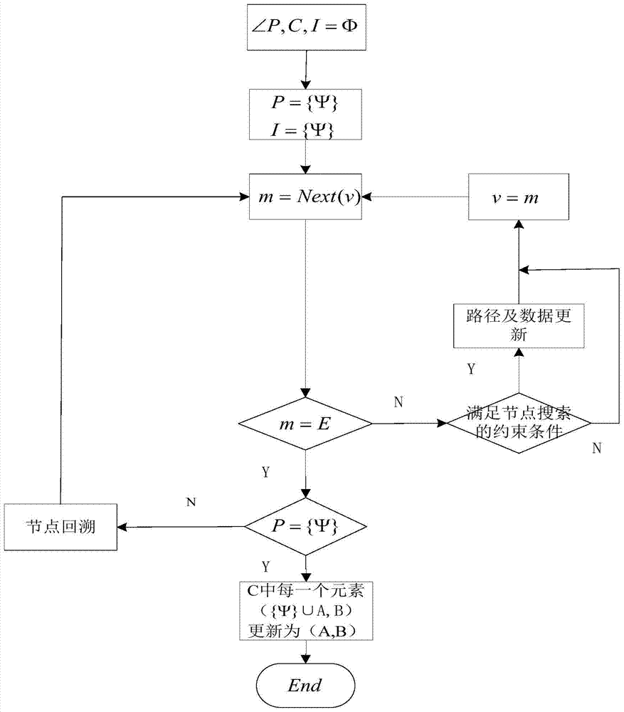 Formal Concept Computation Method for Blog Data Based on Attribute Topology