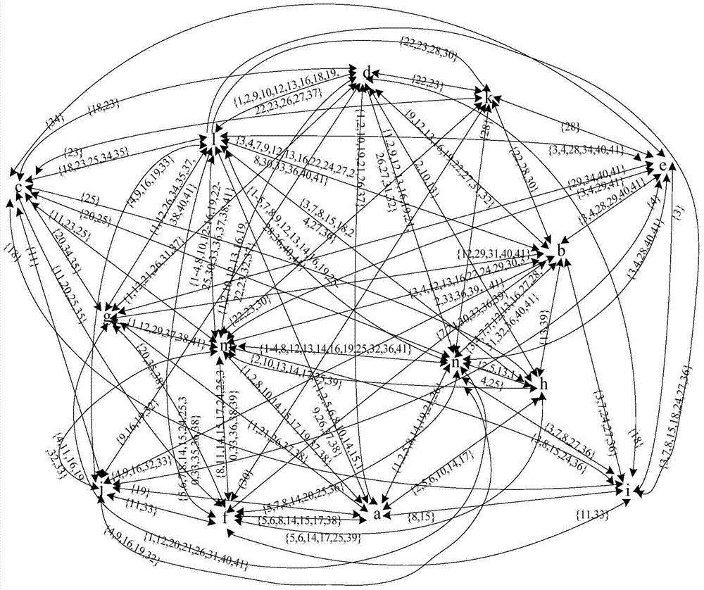 Formal Concept Computation Method for Blog Data Based on Attribute Topology