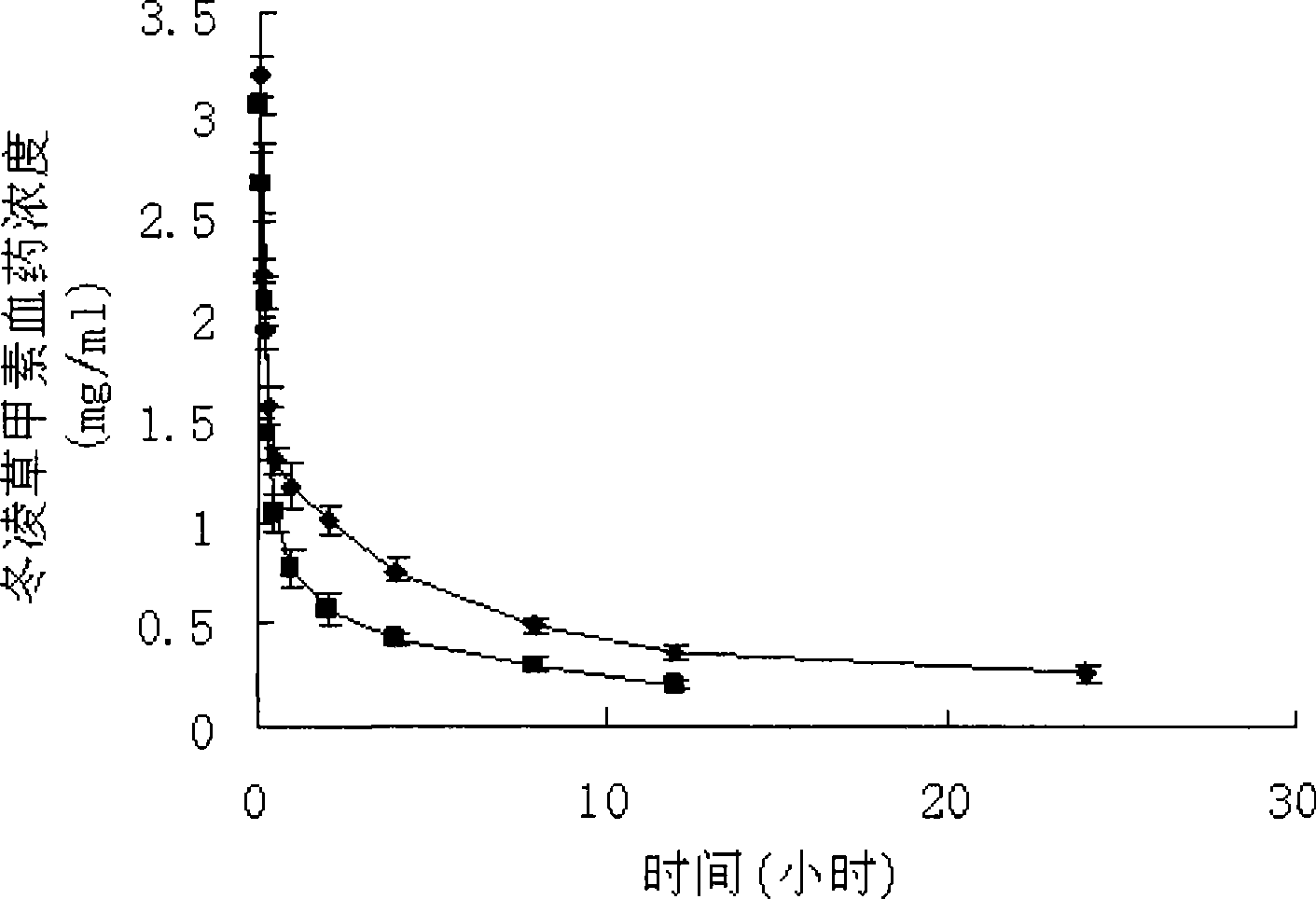 Oridonin polymer micelle administration preparation and preparation method thereof