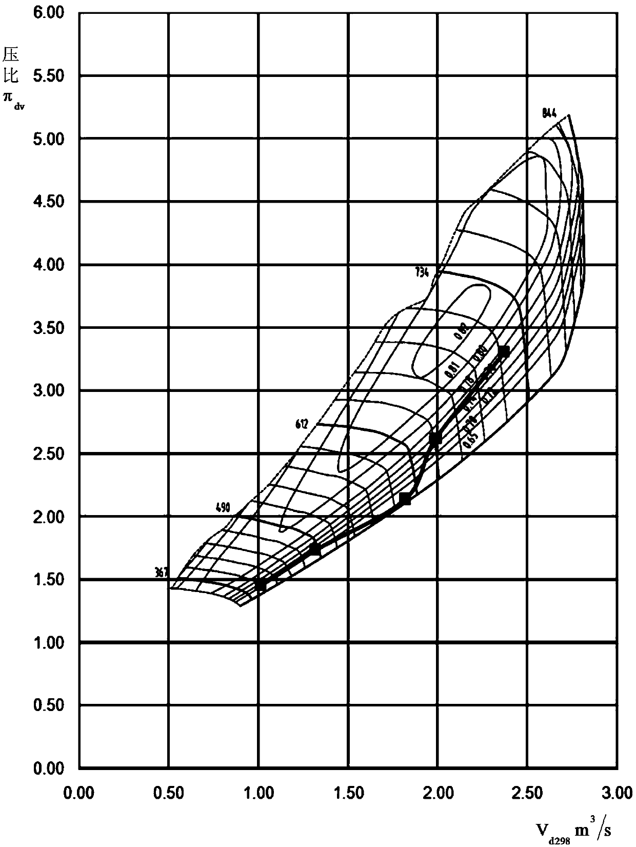 Calculation method for matching of two-stage supercharging system and diesel engine