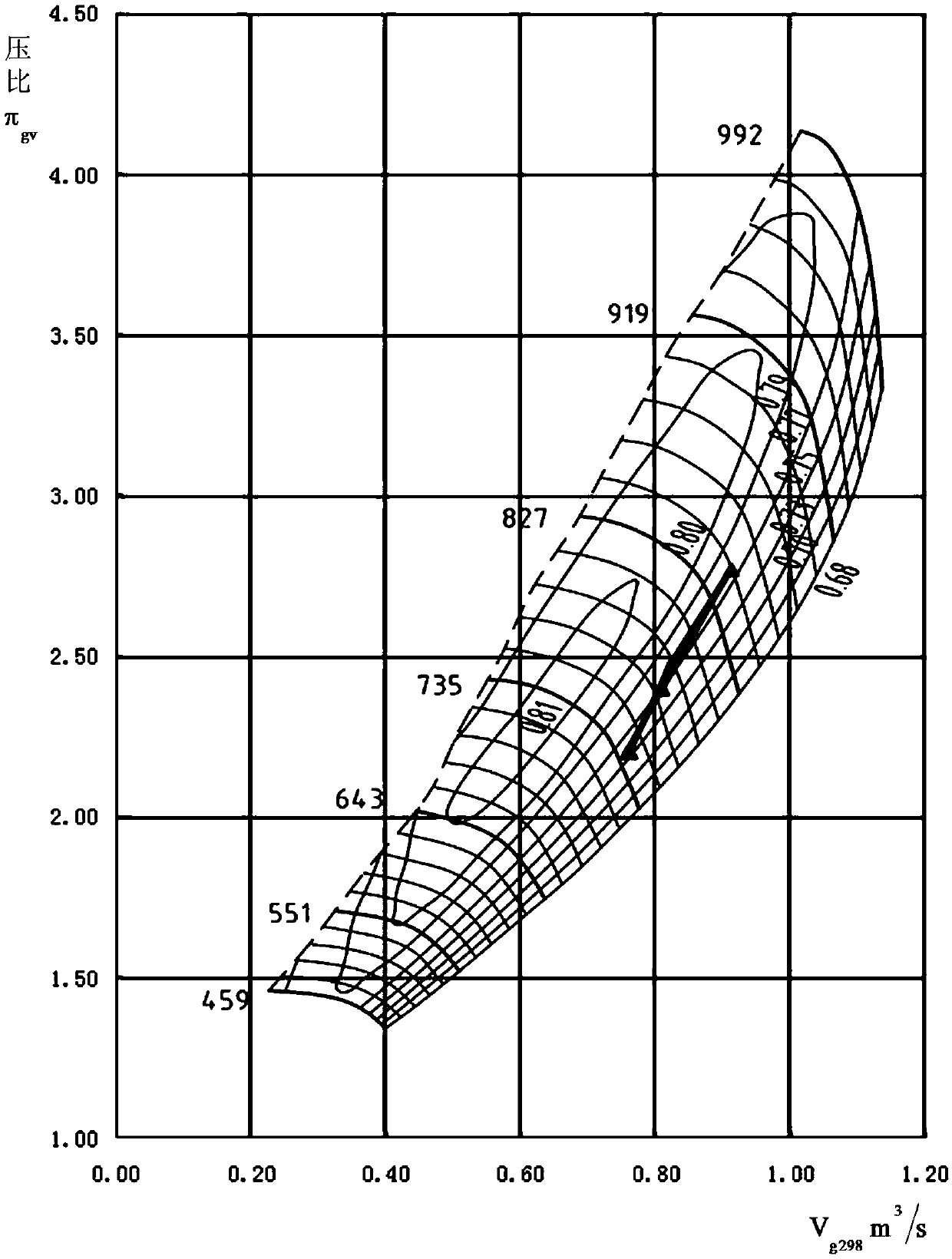 Calculation method for matching of two-stage supercharging system and diesel engine