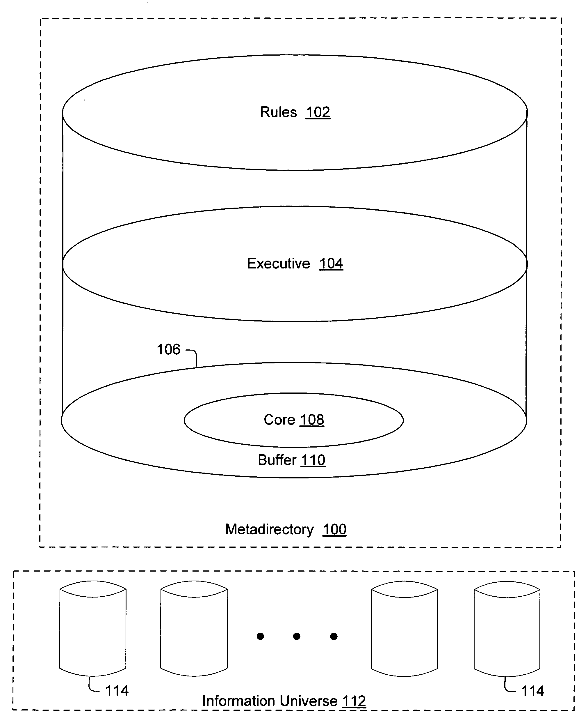 Configuration of a directory system