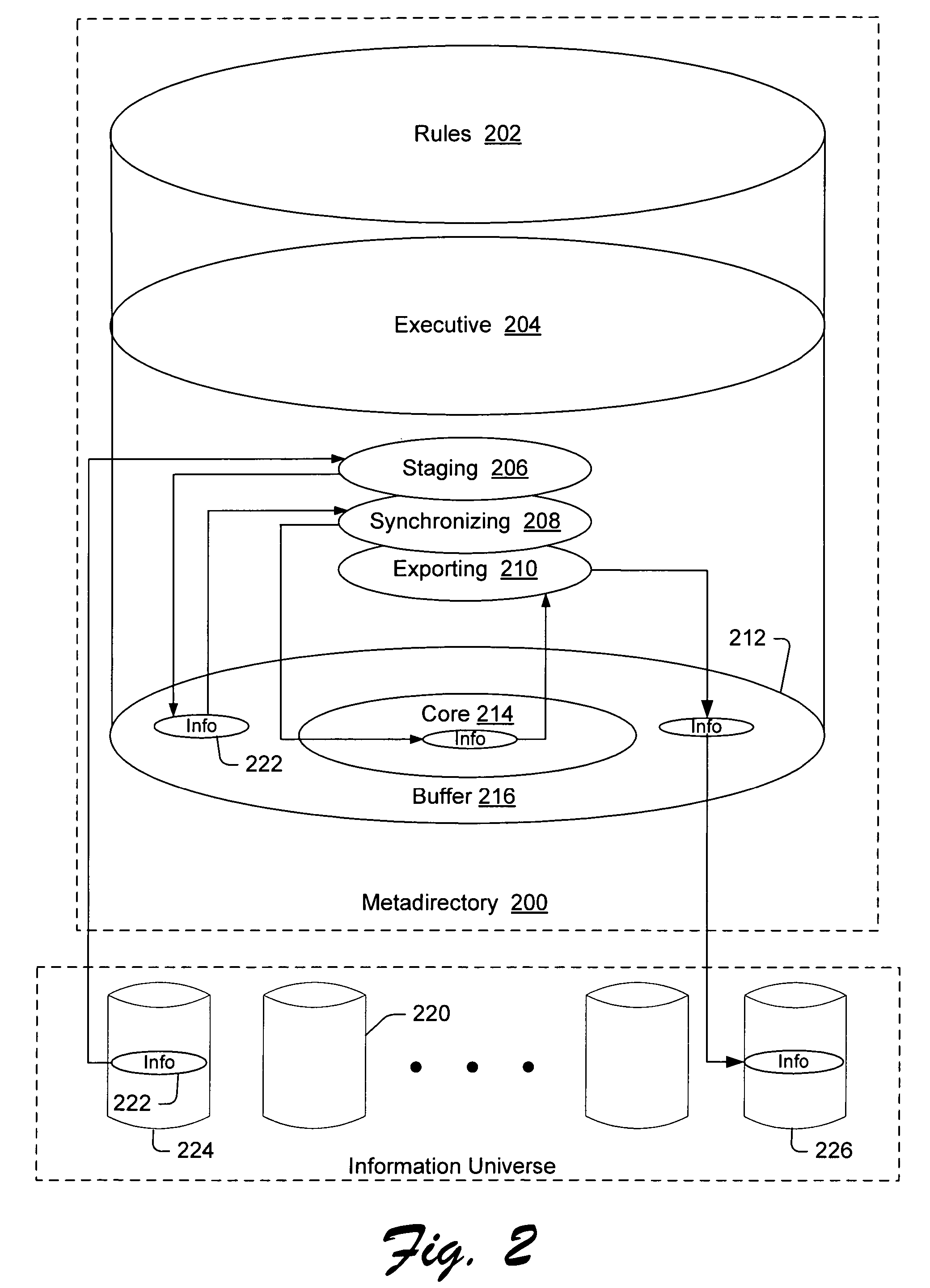 Configuration of a directory system