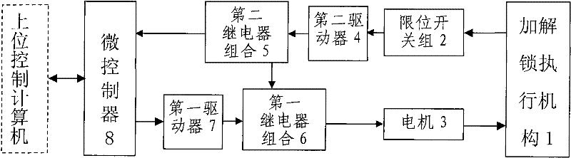 Navigation locking device suitable for photoelectric tracker