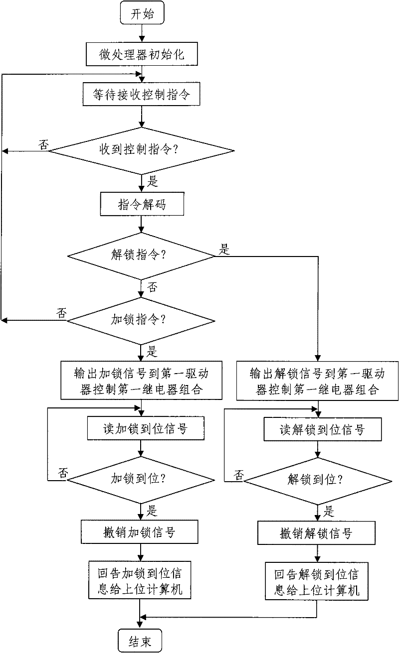 Navigation locking device suitable for photoelectric tracker