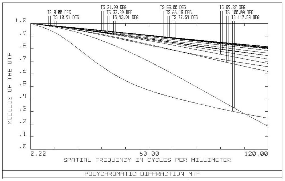 Ultra-large wide-angle high-definition optical lens