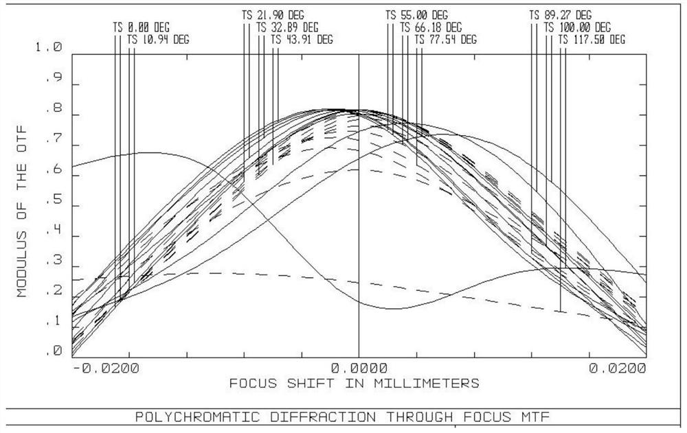 Ultra-large wide-angle high-definition optical lens