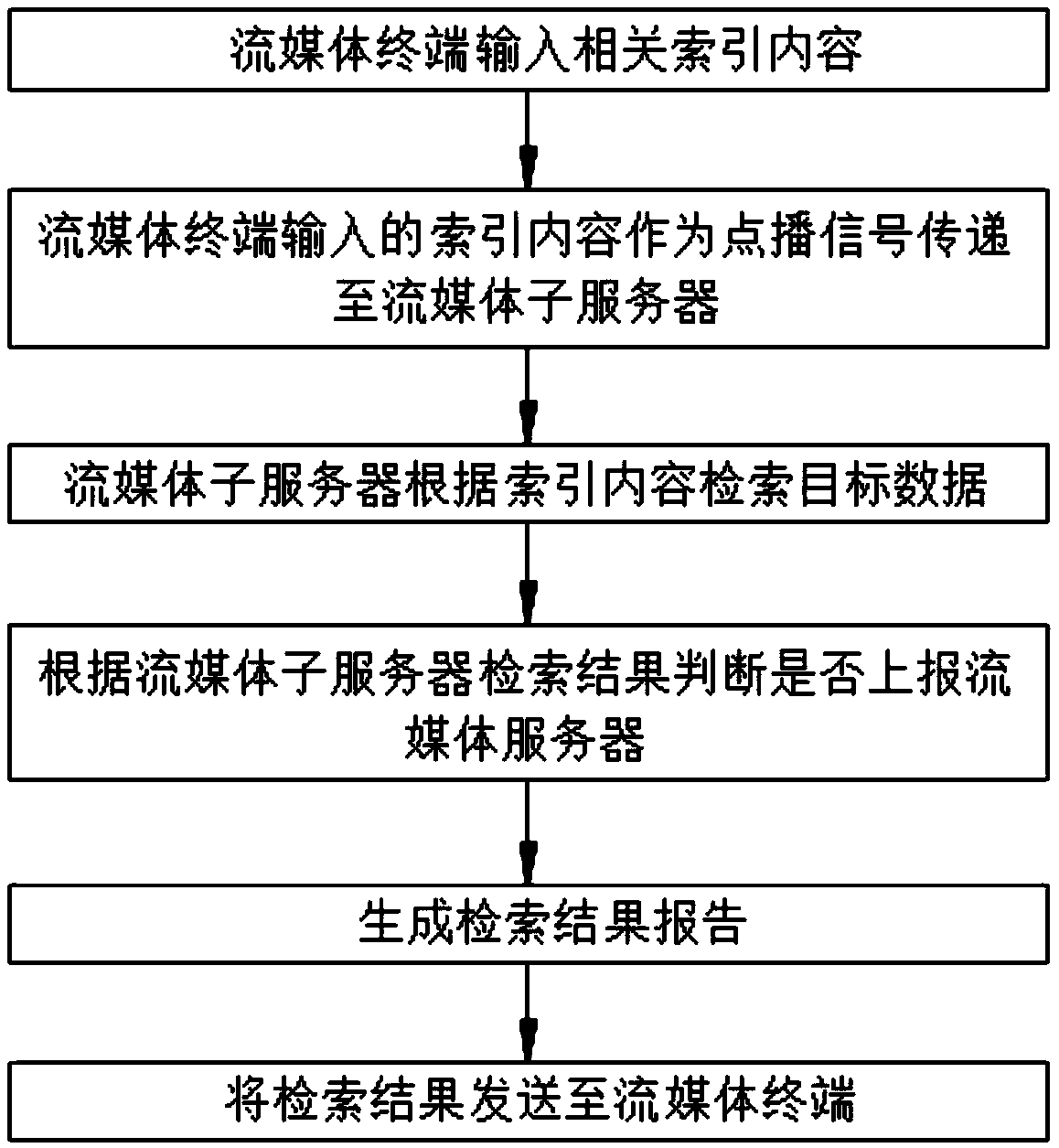 Streaming media play on demand method and system thereof