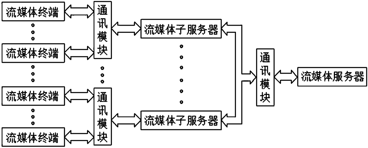 Streaming media play on demand method and system thereof