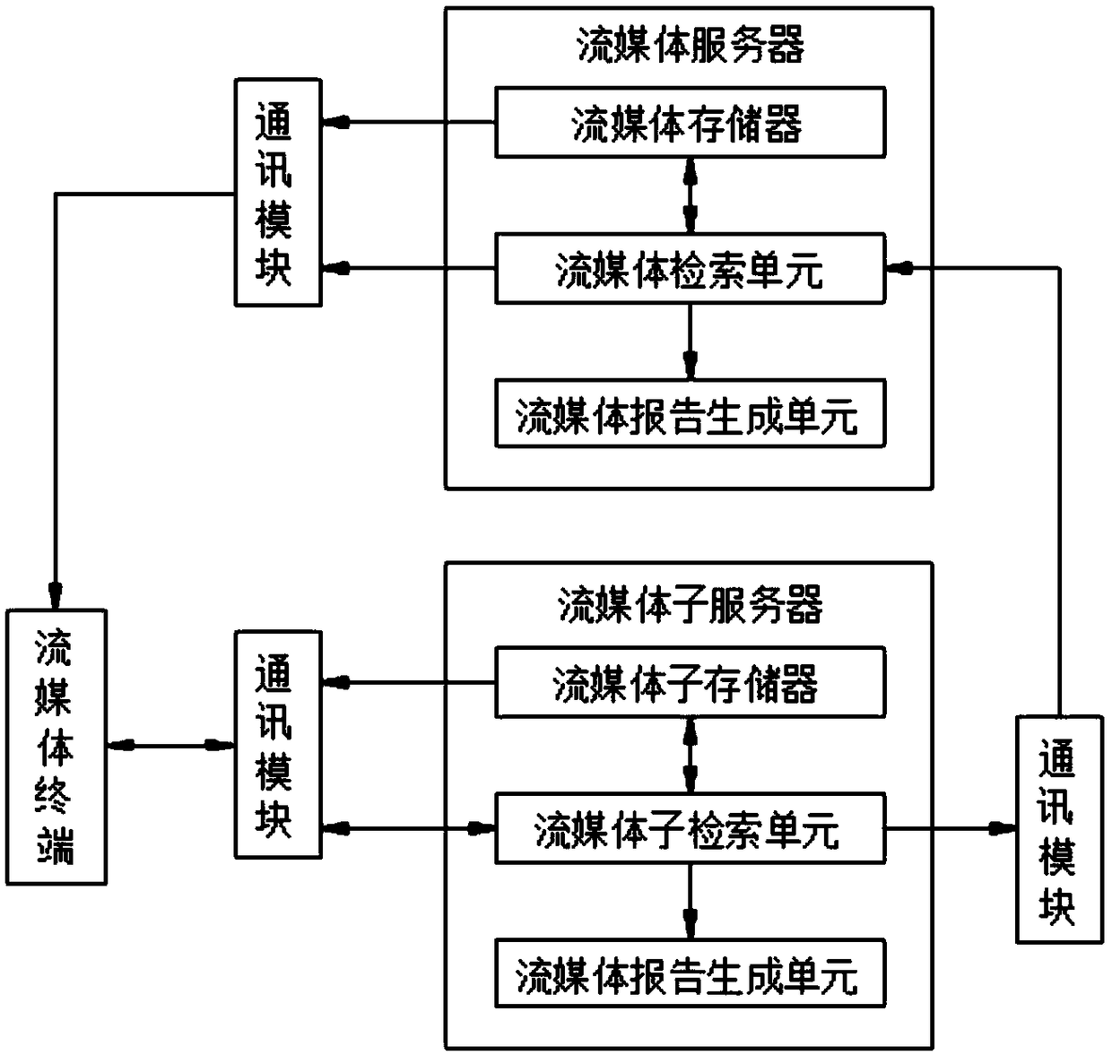 Streaming media play on demand method and system thereof