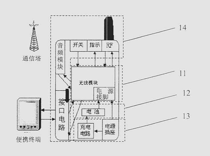 Wireless device interconnected with portable terminal