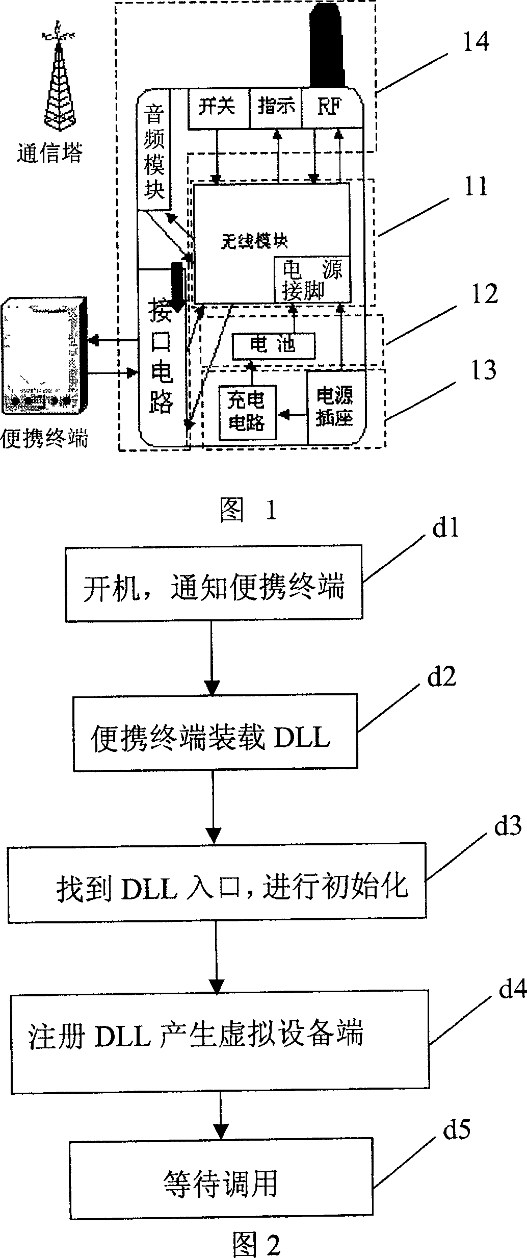 Wireless device interconnected with portable terminal