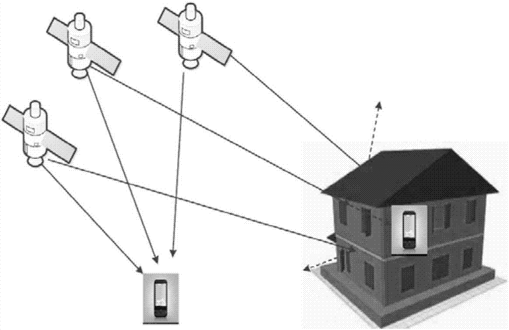 Indoor-outdoor seamless positioning switching method