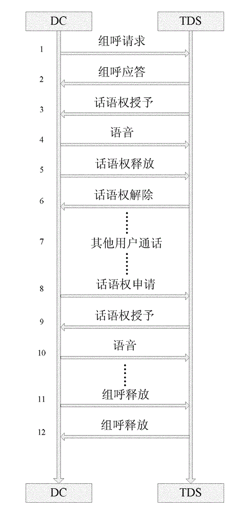 Method for selectively recording during group calling of dispatching desk in digital trunking system