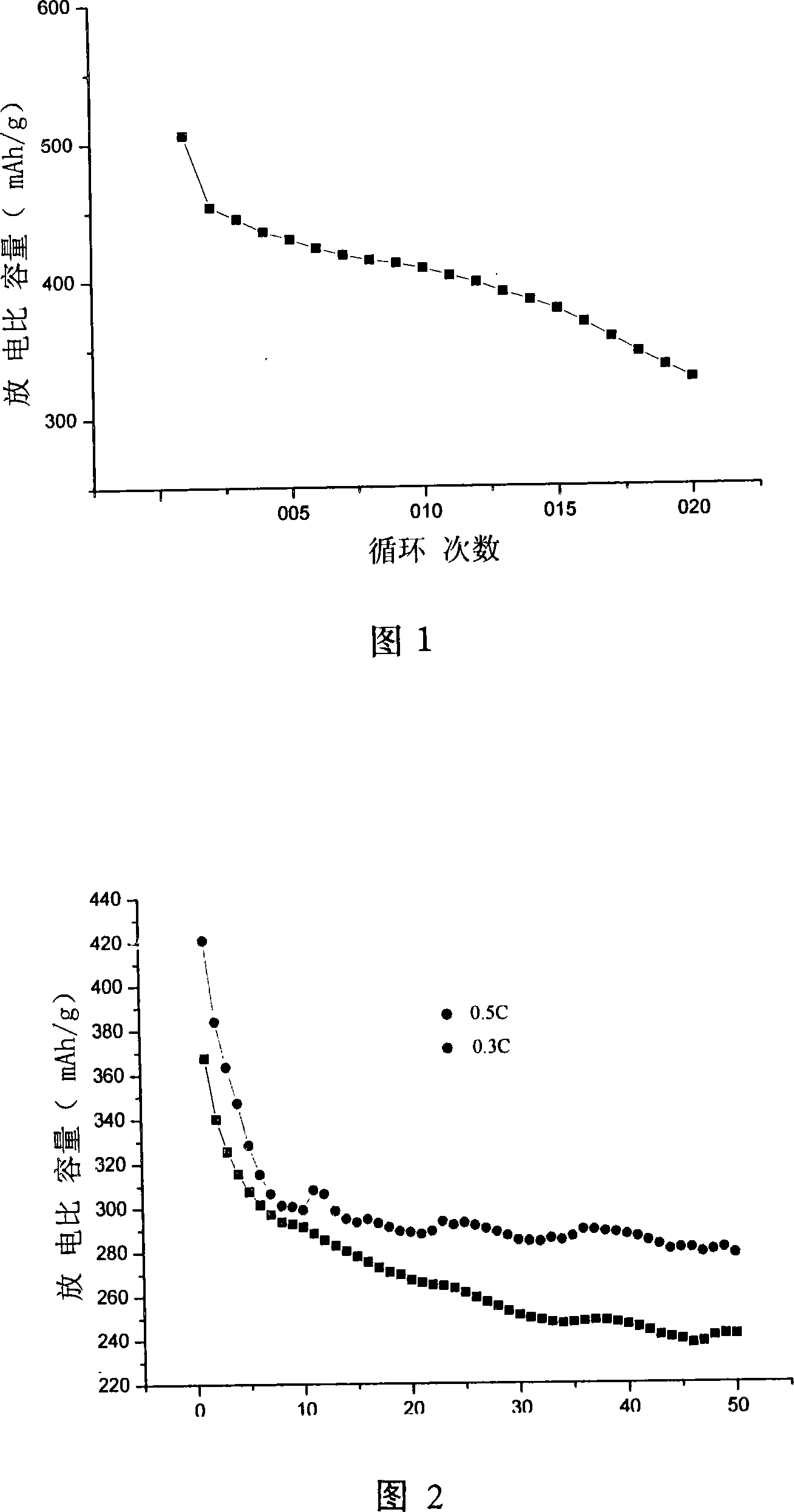 Method for reducing metal and alloy hydroxide gel by hydrogen separated from electrochemistry cathode