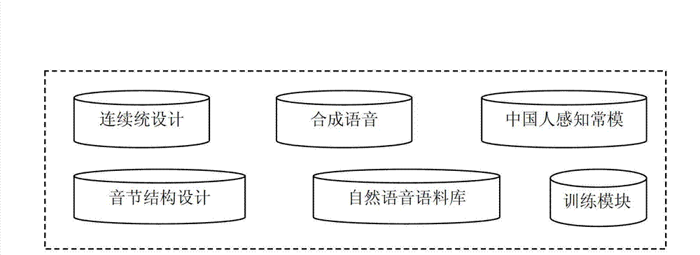 Chinese speech training system and Chinese speech training method