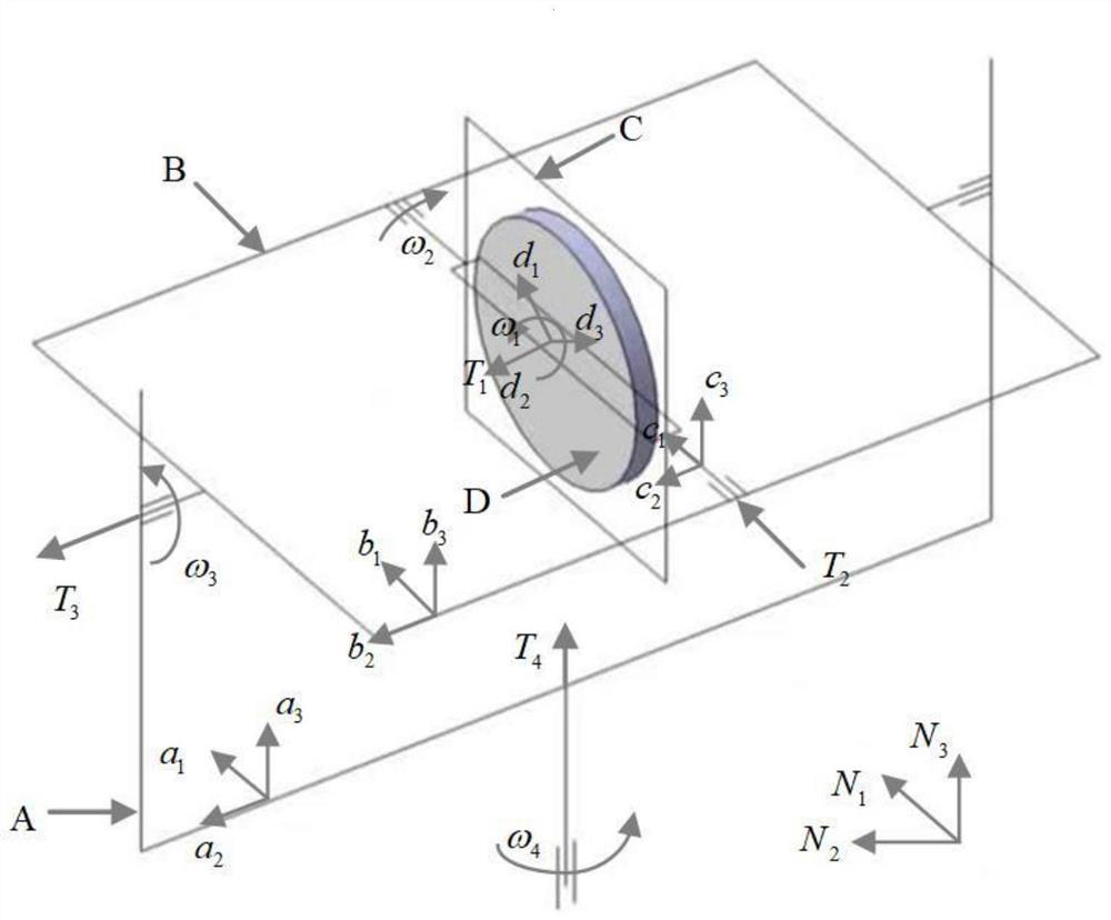 Control moment gyroscope decoupling control method