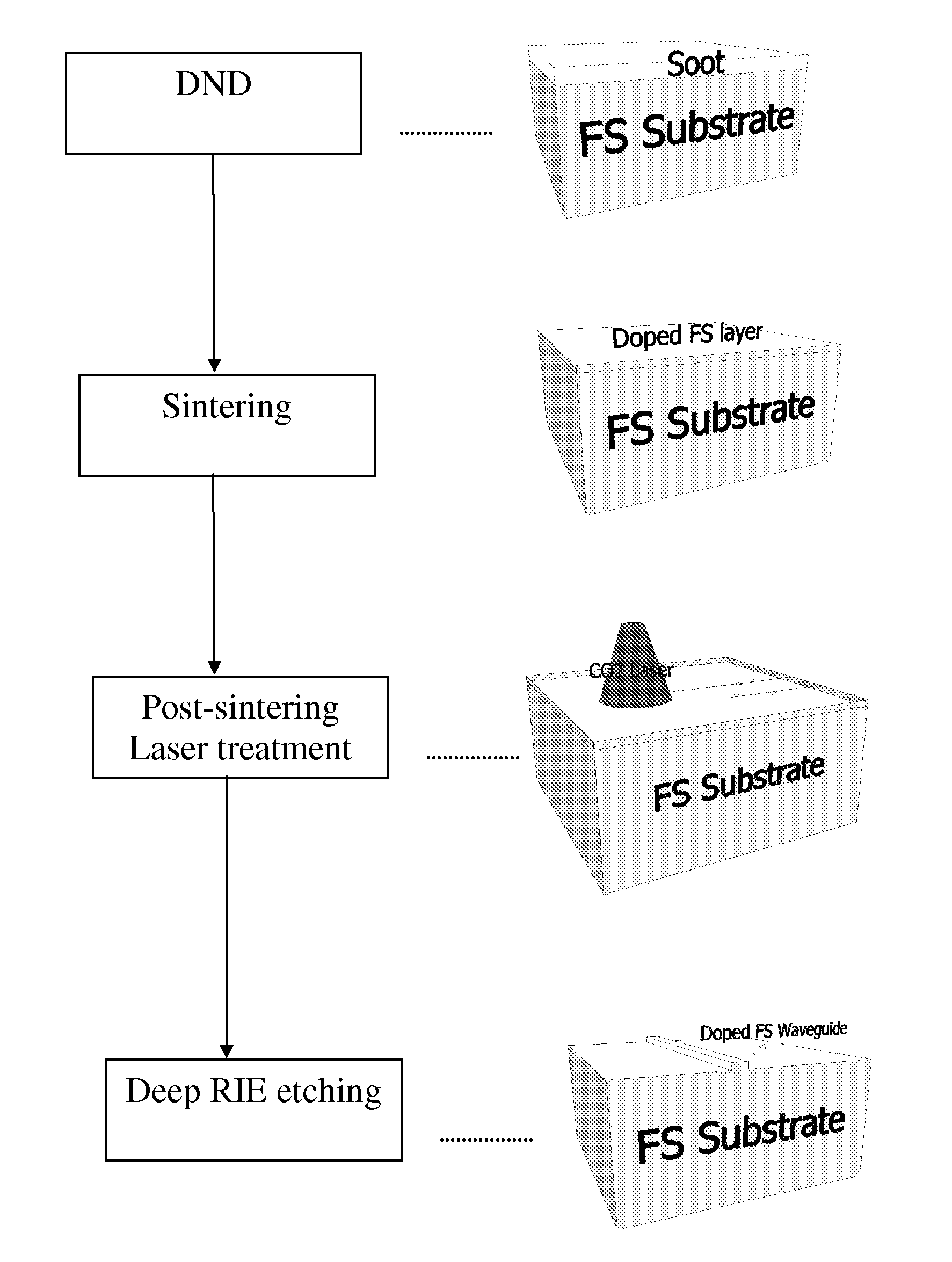 Optical waveguide fabrication