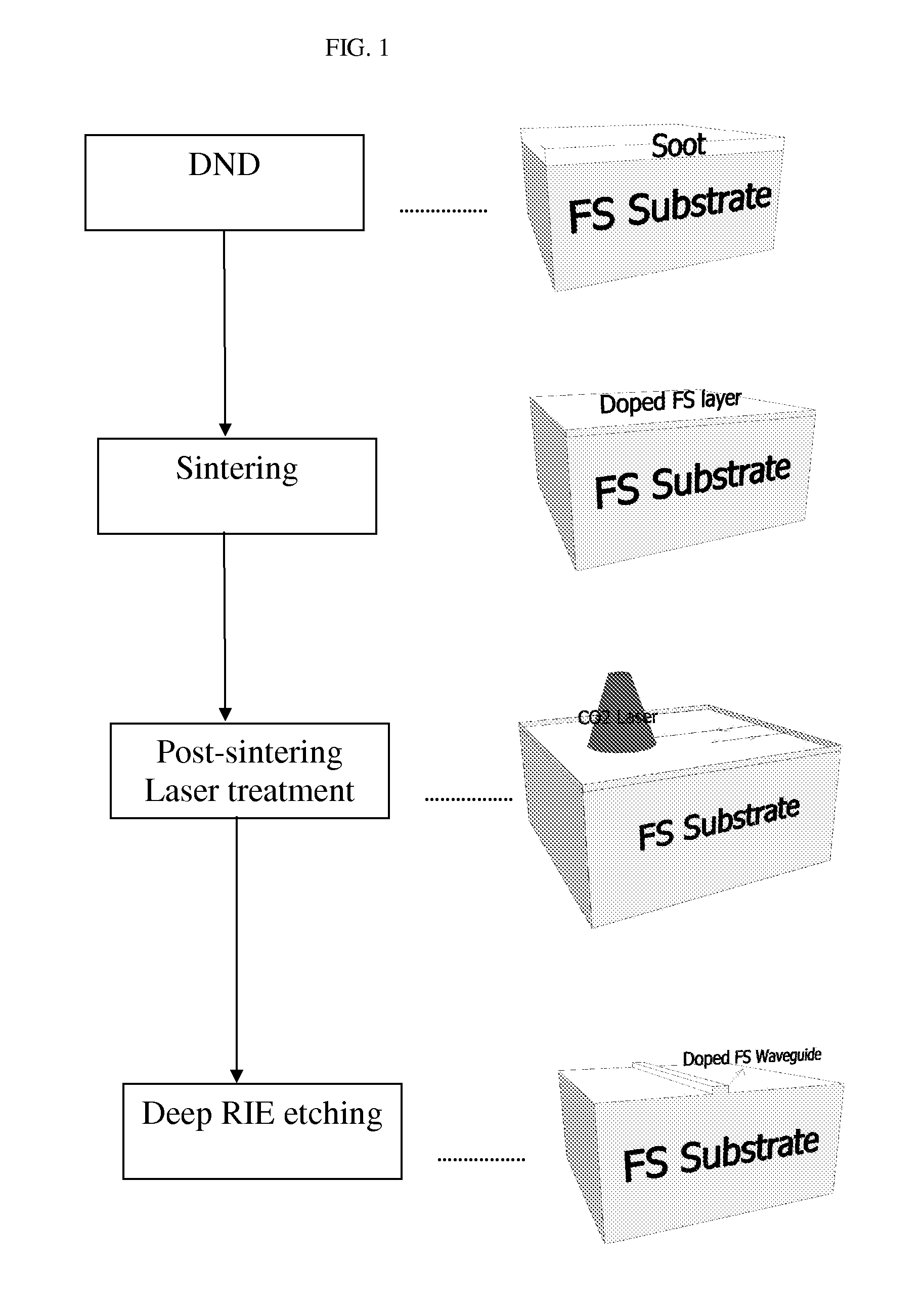 Optical waveguide fabrication