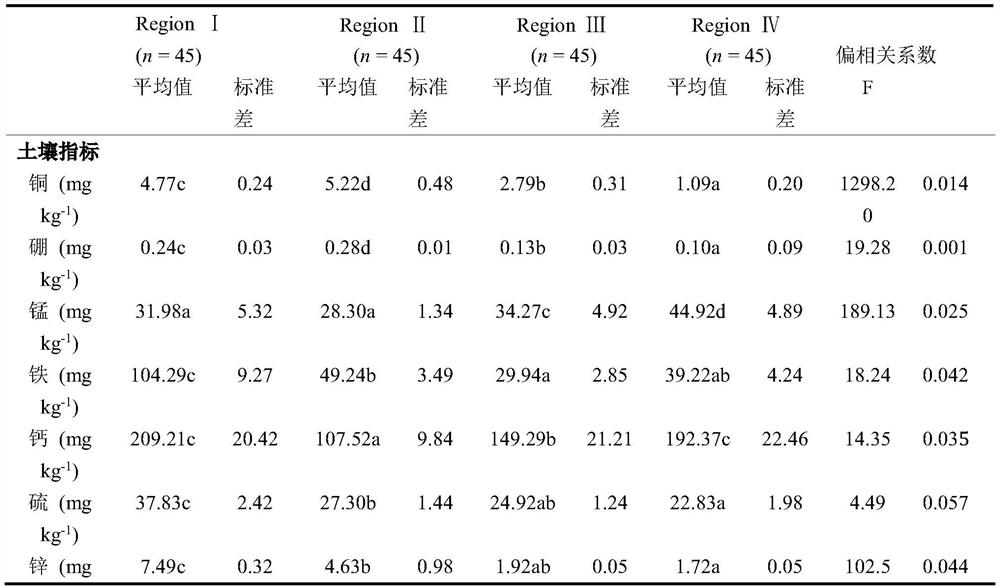 A kind of formula fertilization method for moso bamboo shoot forest