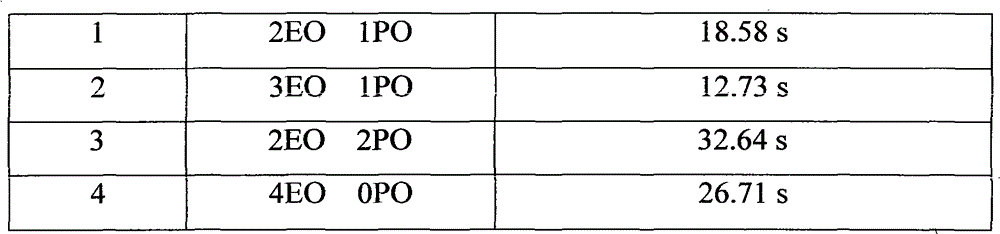 Method for preparing isooctanol polyoxyethylene polyoxypropylene ether phosphate ester