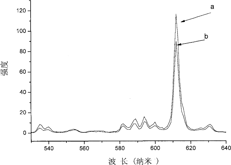 Luminescent thin film material and preparation method thereof