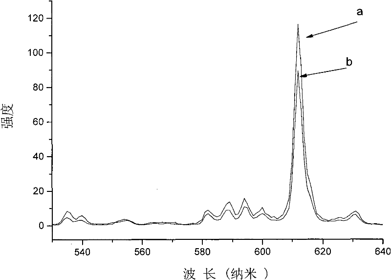 Luminescent thin film material and preparation method thereof
