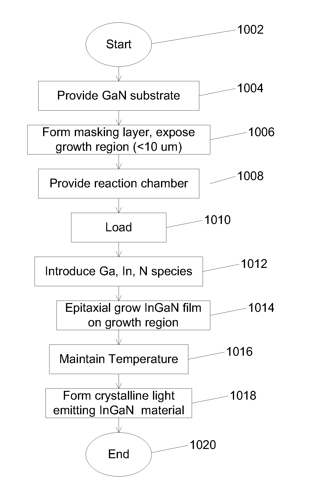 Selective area epitaxy growth method and structure for multi-colored devices