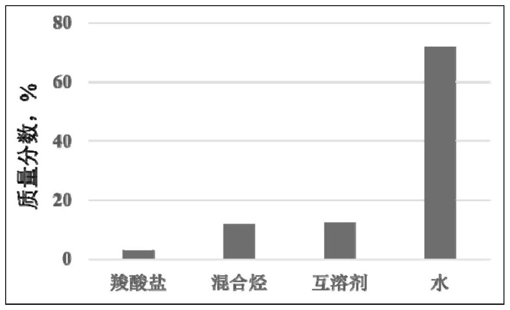 Oil well chemical paraffin remover, preparation method and application thereof and oil well paraffin removal method