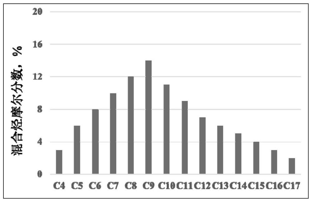 Oil well chemical paraffin remover, preparation method and application thereof and oil well paraffin removal method