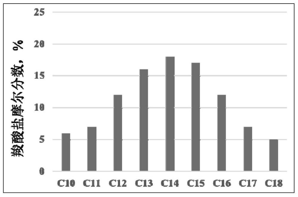 Oil well chemical paraffin remover, preparation method and application thereof and oil well paraffin removal method