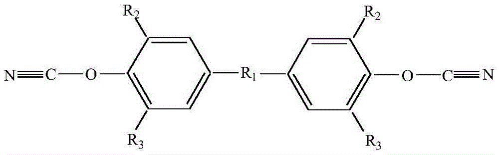 Cyanate ester composition and method for preparing copper-clad laminates using it