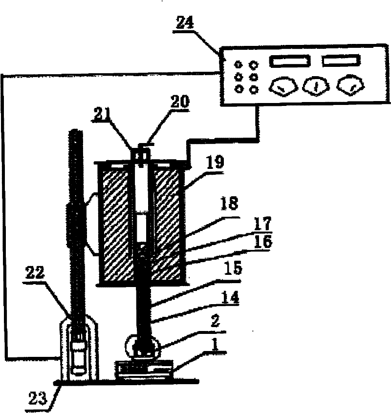 Detection method and device of coke reactivity and post-reaction heat-treatability