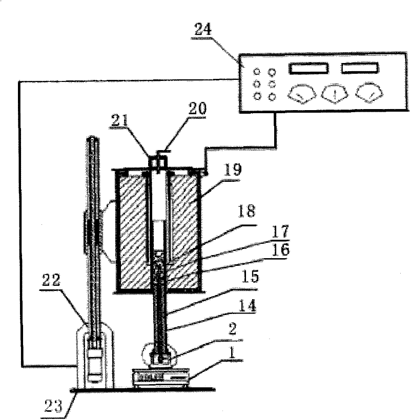 Detection method and device of coke reactivity and post-reaction heat-treatability