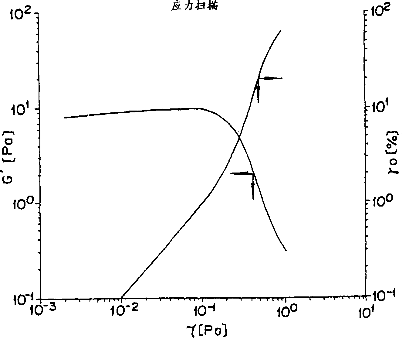 High concn. solid/water slurry and process for producing same